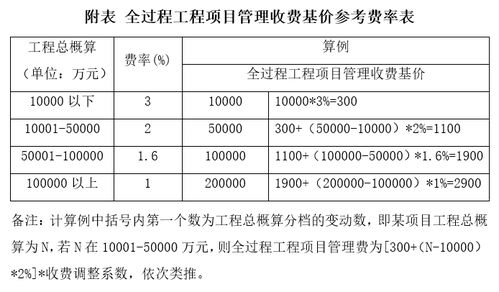 2021年全過(guò)程咨詢(xún)服務(wù)策劃 理論框架與實(shí)踐應(yīng)用資料下載指南