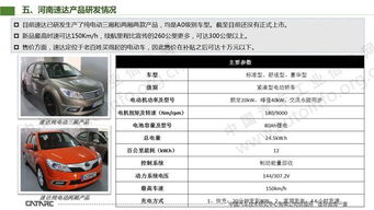 河南速達電動汽車 坎坷求索的新能源之路